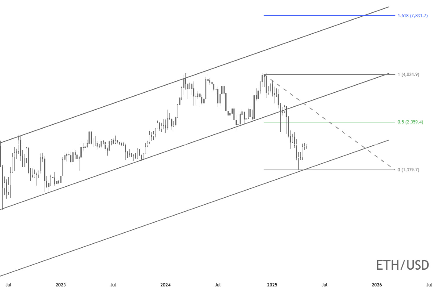 Ethereum Kainų Prognozė 2025: Ar ETH Pasieks Naujus Aukštumus?